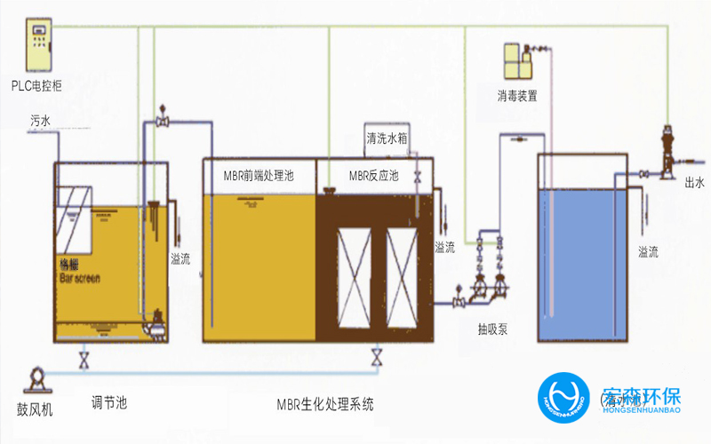 制藥生產(chǎn)廢水零排放設備